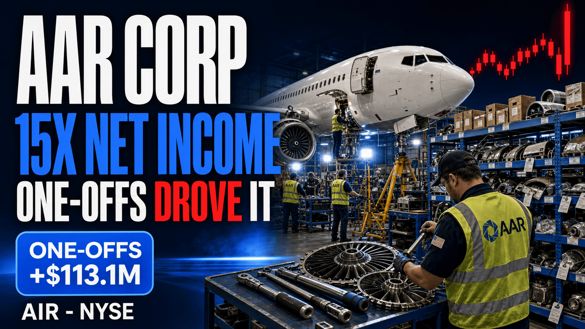 AAR Corp (AIR) FY2026 10-K: Net Income Up 15x on 19% Revenue Growth