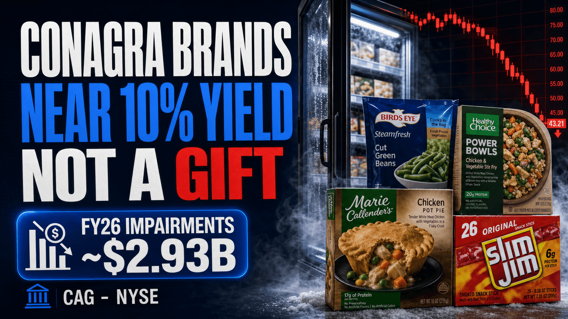 Conagra Just Cut Its Dividend in Half. The 10-K Explains Why.