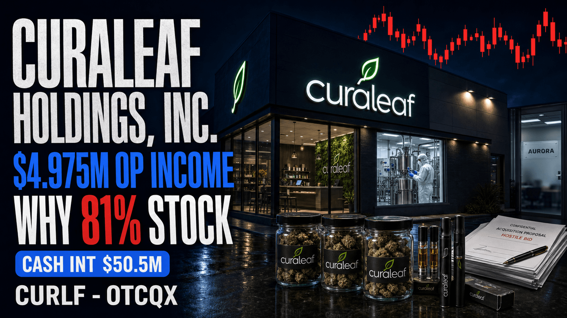 Curaleaf CURLF Q2 2026 10-Q: The Aurora Takeover Bid Math and the $468M 280E Reserve