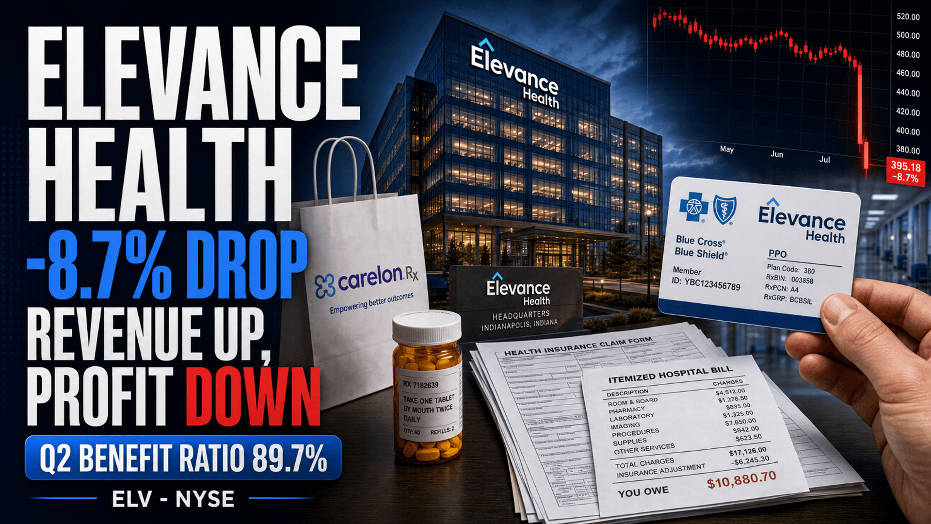 Elevance Beat Earnings by $1.24 - and Fell 9%. Here's Why.