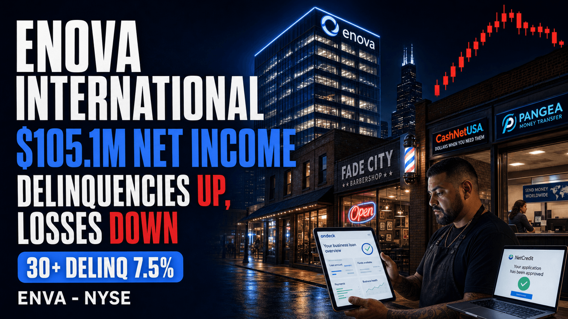 Enova International (ENVA) Q2 2026 Earnings: Record Profit, Rising Small Business Delinquency