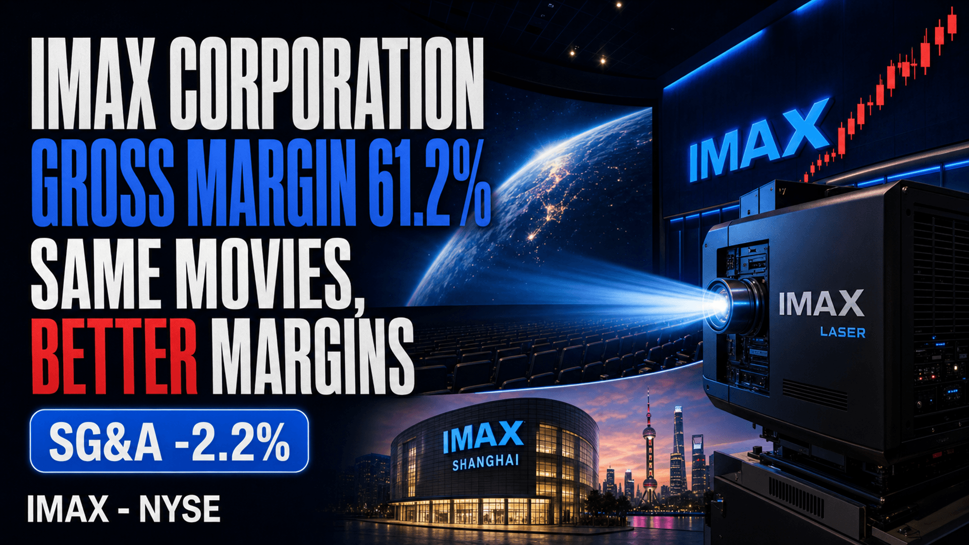 IMAX Stock Analysis: Q2 2026 Earnings, Revenue Up 12% While Overhead Fell