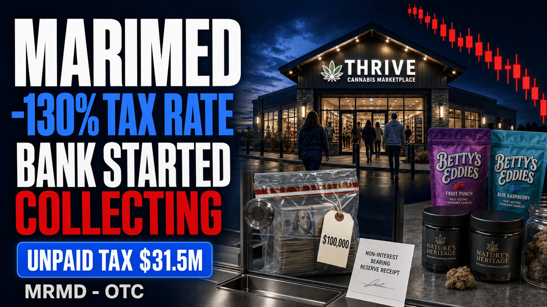 MariMed (MRMD) Q2 2026: 280E Tax Relief Was $786K, Unpaid Tax Now $31.5M